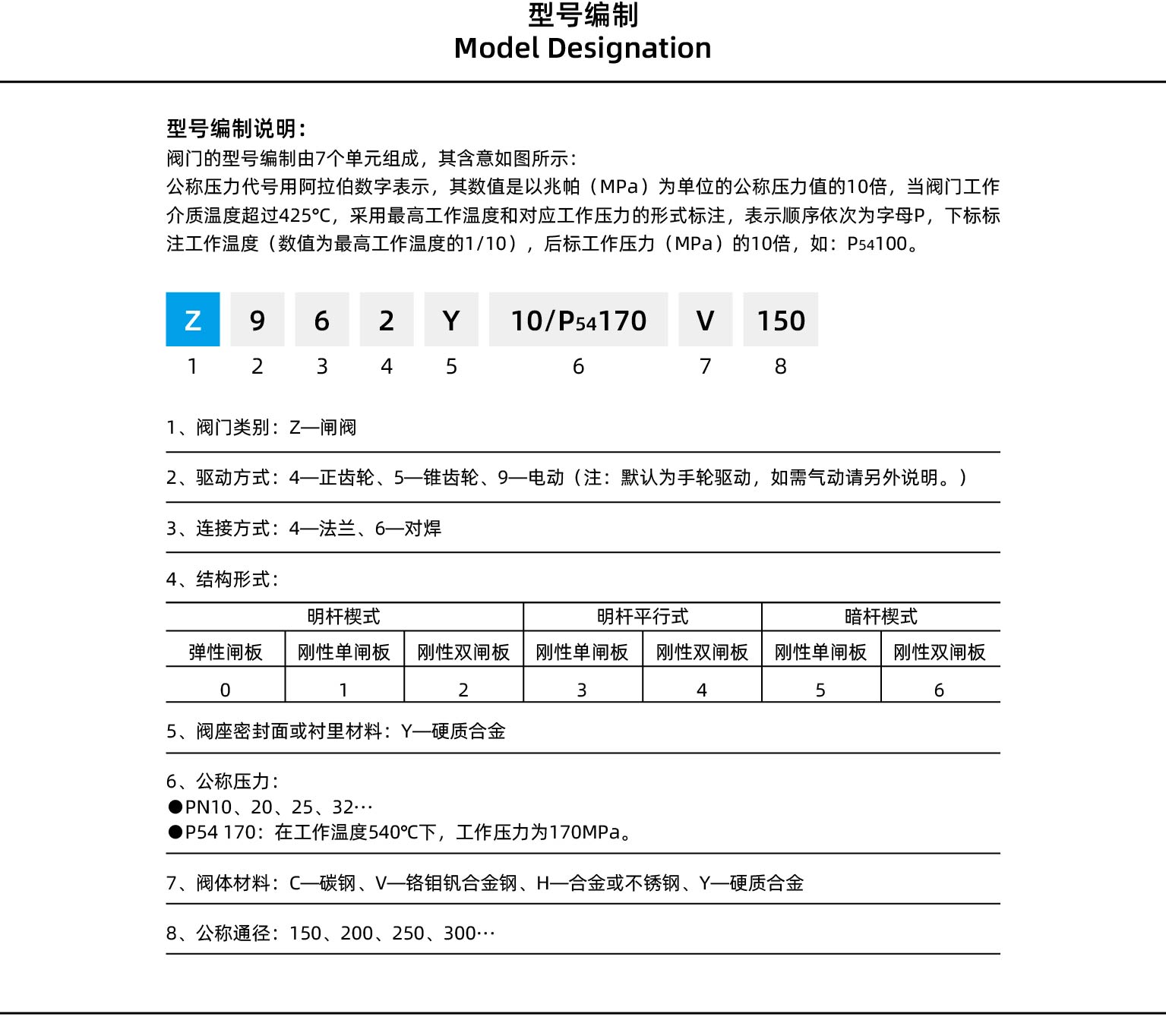 电站闸阀型号编制说明详情页_画板 1.jpg
